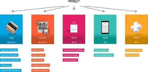 主流電商品牌會員系統變化背后的秘密