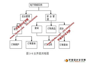電子商城網(wǎng)上購物系統(tǒng)的設(shè)計與實現(xiàn) myeclipse,mysql