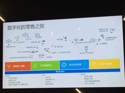 微軟瞄準(zhǔn)零售行業(yè),賣出攻奪企業(yè)市場第一步_技術(shù)觀察_企業(yè)應(yīng)用_中國IDC圈
